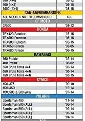 KFI Sno-Devil ATV Plow - 48" -Lawn & Garden shop 105500 5 1