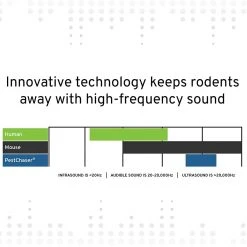 Victor M756K Pestchaser Rodent Repellent with Nightlight – 6 Pack -Lawn & Garden shop 2140054 3 1