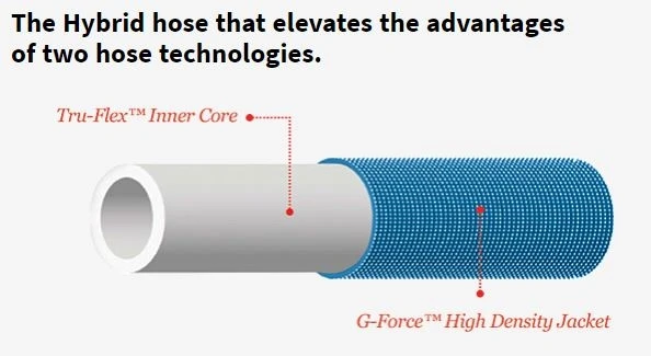 Teknor Apex Zero-G Porch / Patio / Recreation Hose – 50 ft. | 4007-50 Teknor Apex Zero-G Porch / Patio / Recreation Hose – 50 ft. | 4007-50 -Lawn & Garden shop 31300074 7