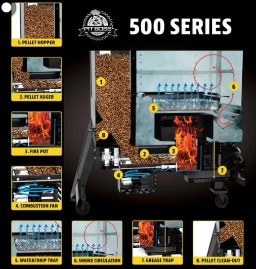 Pit Boss Sportsman 5 Series Pellet Smoker Pit Boss Sportsman 5 Series Pellet Smoker -Lawn & Garden shop 74480001.5 1