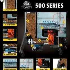 Pit Boss Sportsman 5 Series Pellet Smoker -Lawn & Garden shop 74480001.5