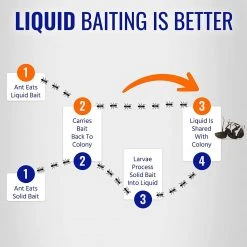 Terro Liquid Ant Killer II, 1 oz, Pack of 1 9 Terro Liquid Ant Killer II, 1 oz, Pack of 1 -Lawn & Garden shop 81vesjksbzl. ac sl1500